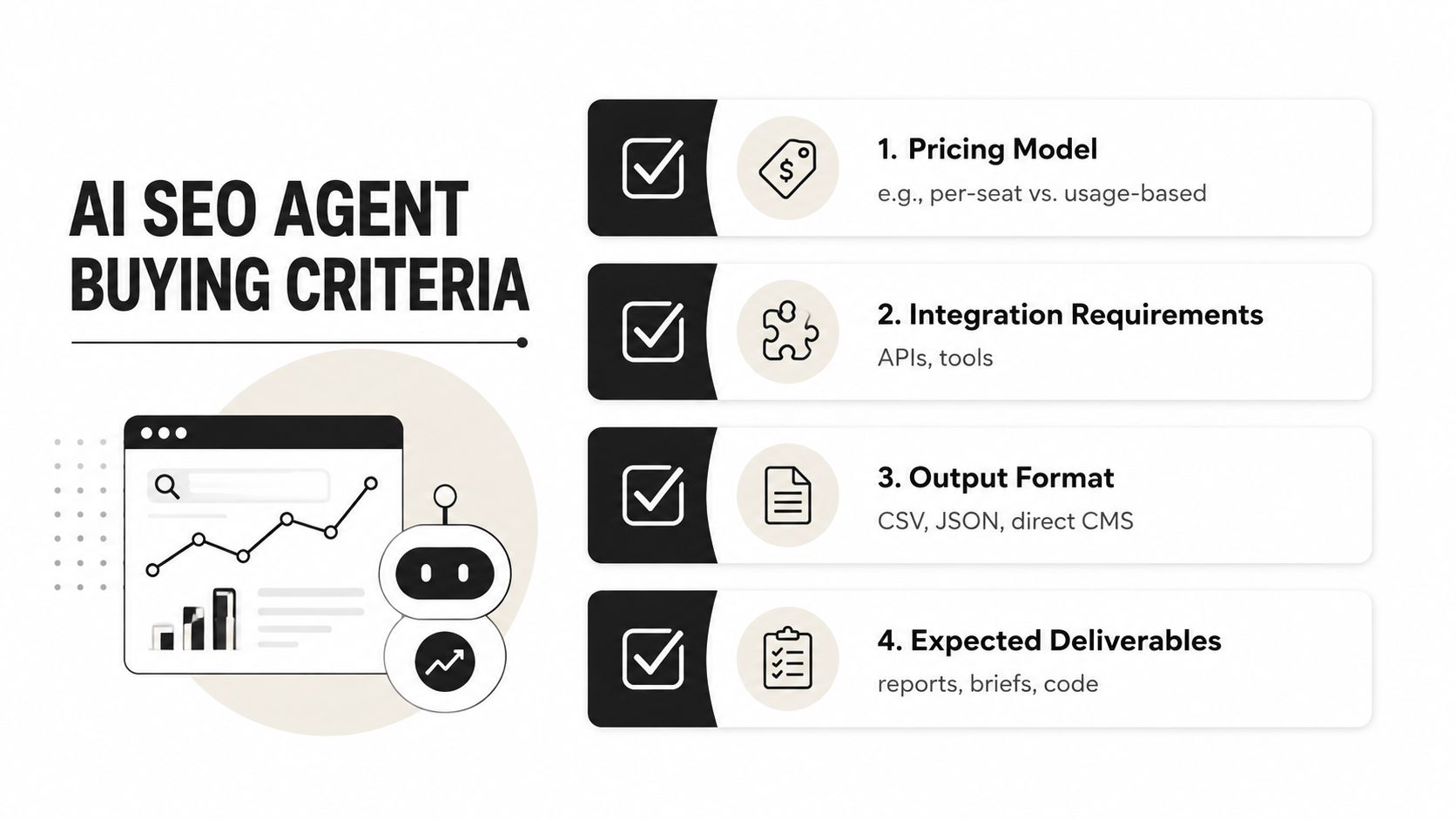 A checklist infographic outlining four key criteria for purchasing an AI SEO agent for business operations.