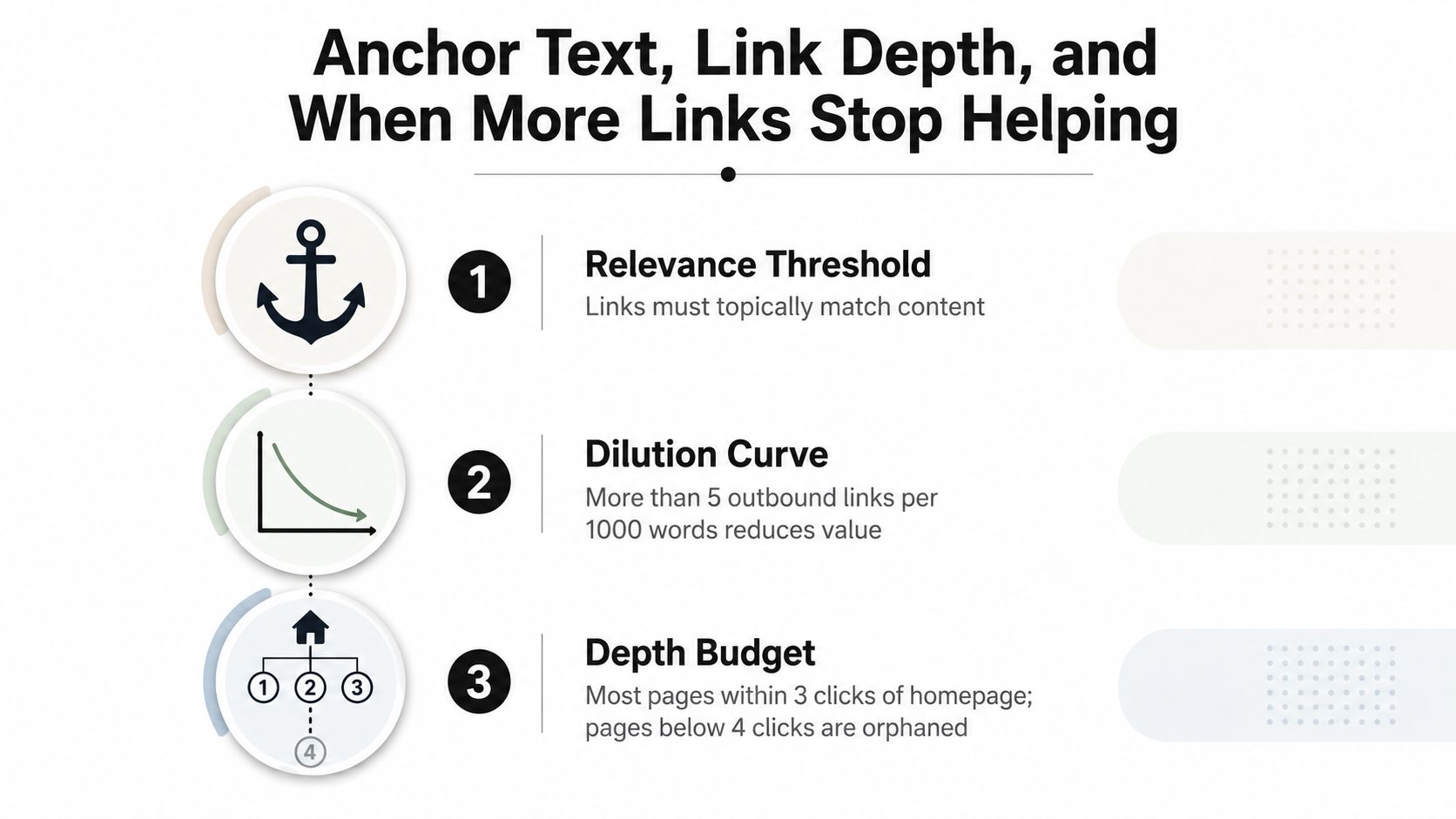 An infographic detailing SEO best practices for internal linking, anchor text relevance, link dilution, and page depth.
