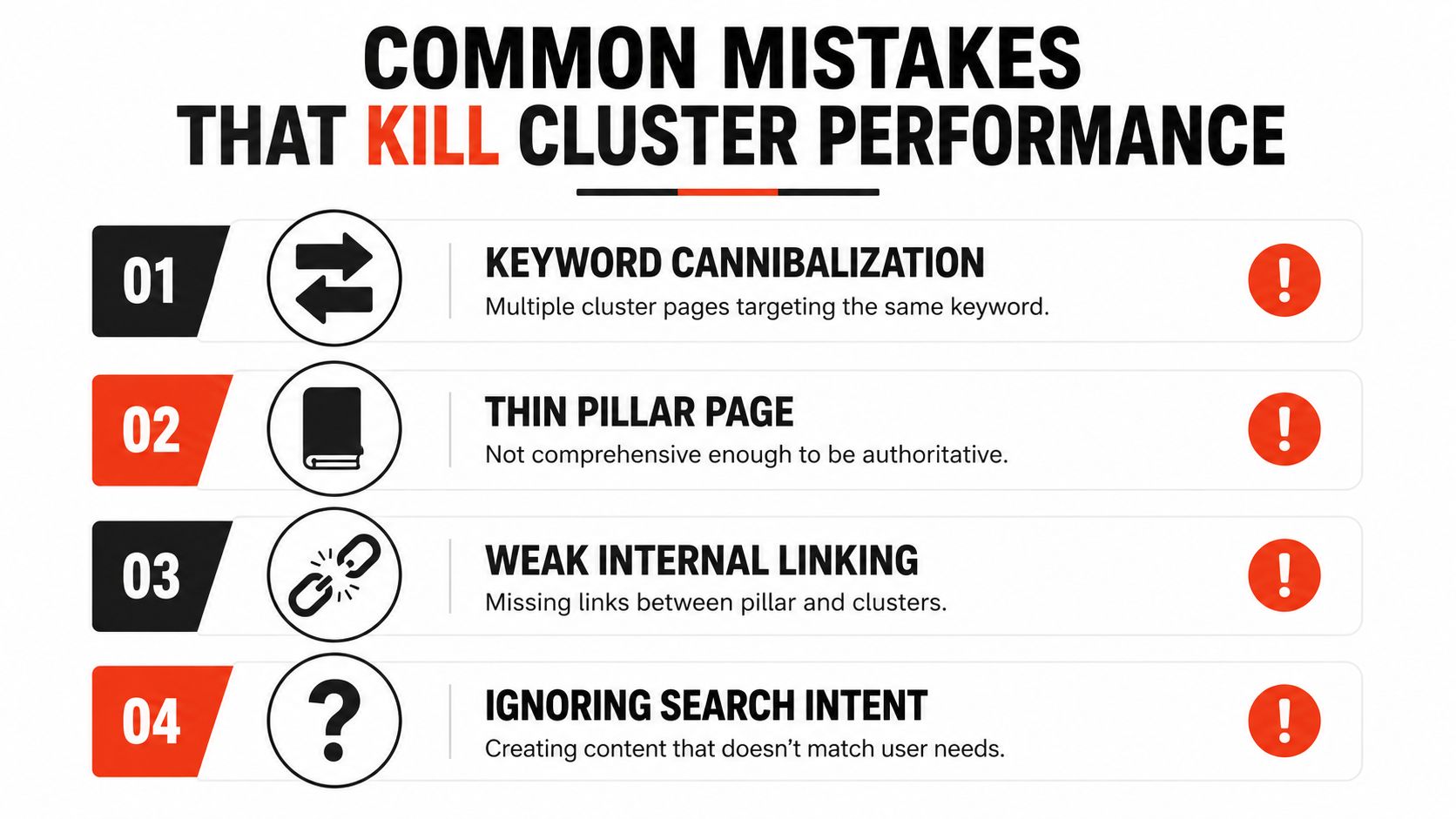 A list of four common content marketing mistakes that negatively impact SEO cluster performance and search rankings.